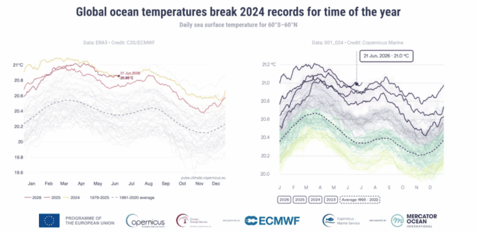 grafico_copernicus